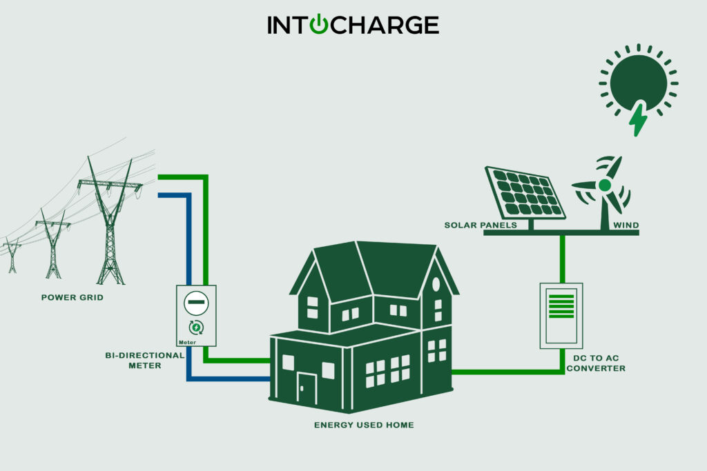 Net Metering